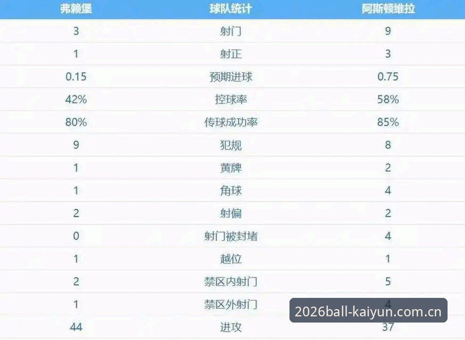 KAIYUN怎么样 埃梅里欧联杯五冠王全记录,维拉终结30年冠军荒深度解析